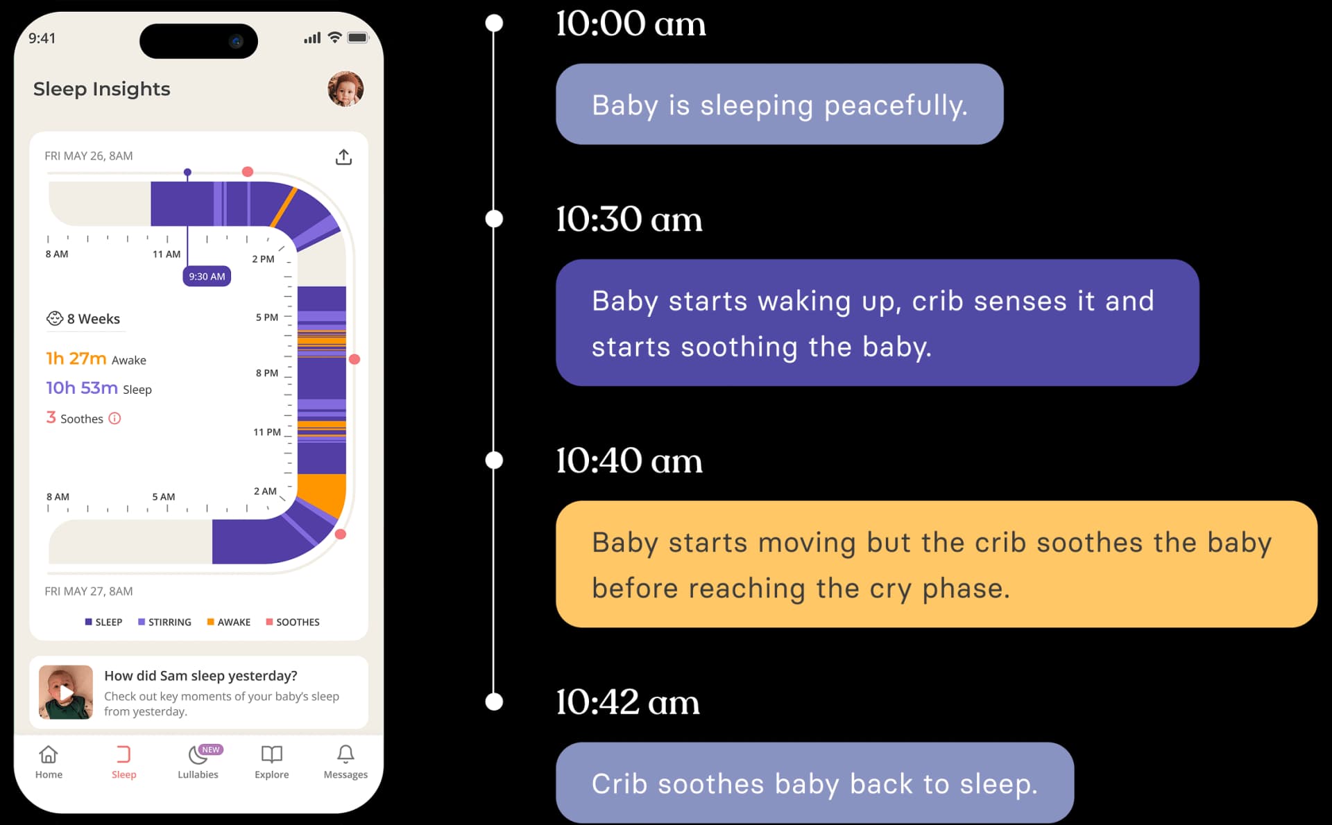 Sleep timeline showing stirs, soothes, and settles