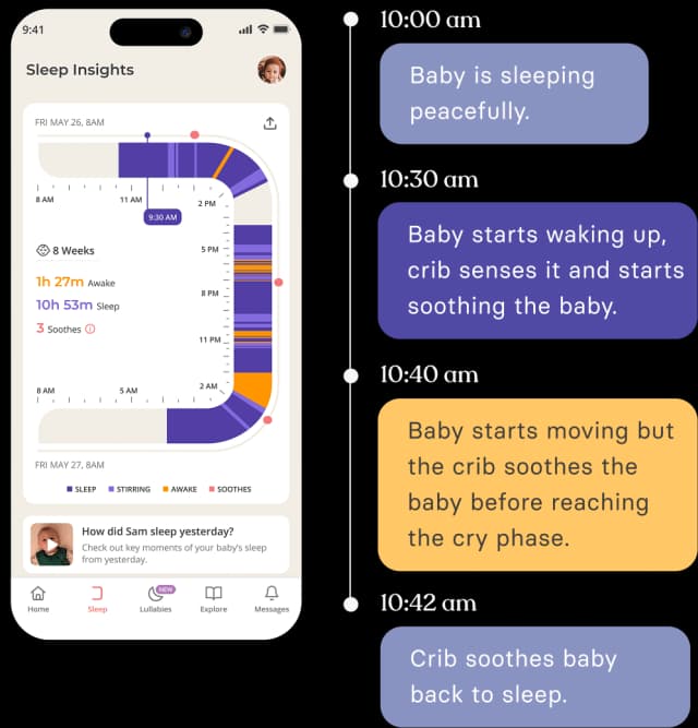 Sleep timeline showing stirs, soothes, and settles