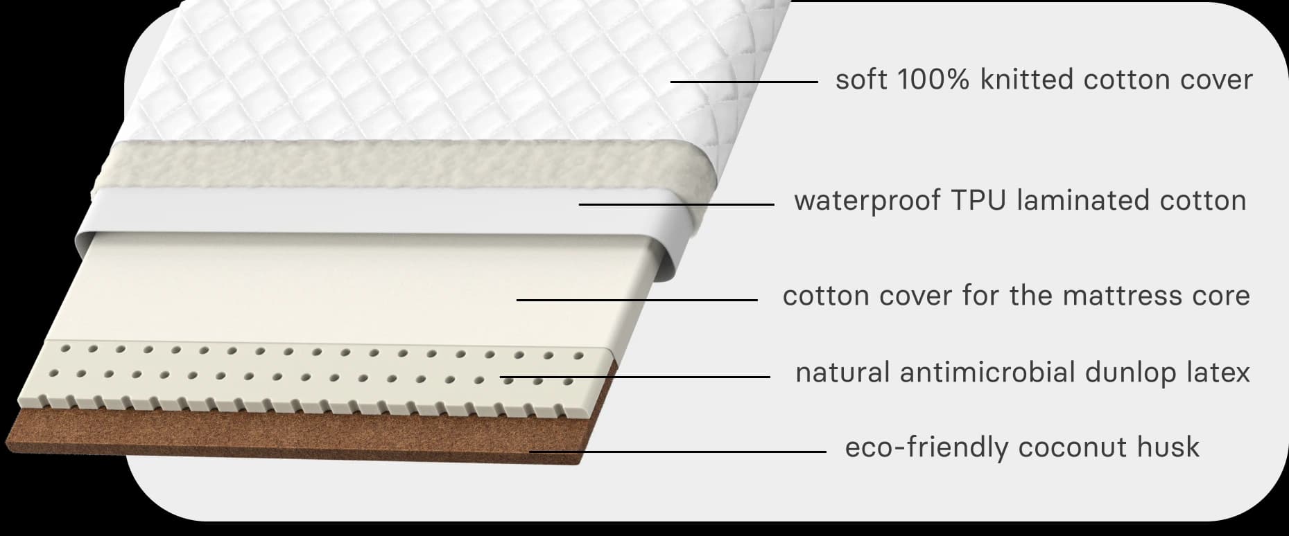 Smart crib mattress with material layers labelled