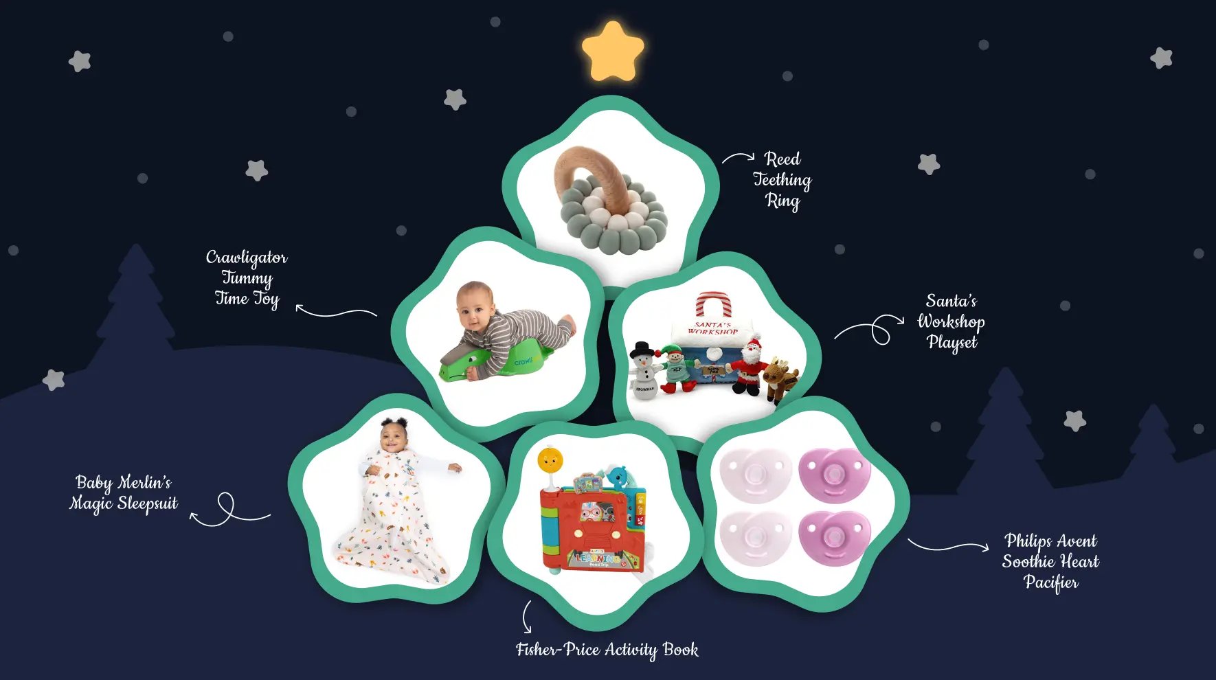 Newborn baby gifts: The holiday edition